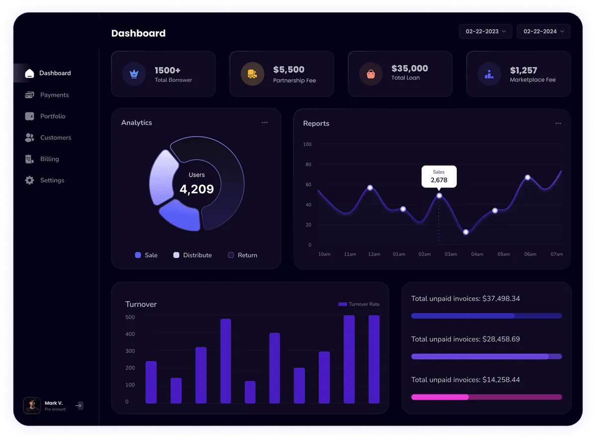 Ad Development Dashboard
